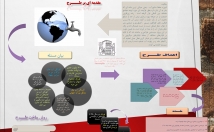 کار-پاورپوینت-زمان-کم