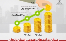 طراحی-تولید-اینفوگرافیک-موضوعات-مختلف