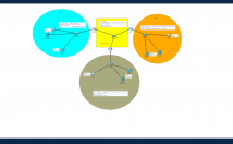 سناریو-مختلف-شبکه-نرم-افزار-پکت-تریسر-Packet-Tracer