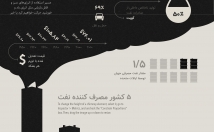 اینفوگرافیک-متنوع-گویا-طراحی