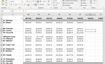 خدمات-طراحی-فایل-اکسل-همراه-ایجاد-جداول-گزارش‌های-موثر