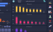 داشبورد-مدیریتی-کمک-Excel-Power-Bi-پروپوزال-Ppt-طراحی