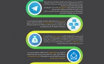 پیام-تبلیغاتی-تلگرام-لیست-شماره-آیدی-محدودیت-ارسال